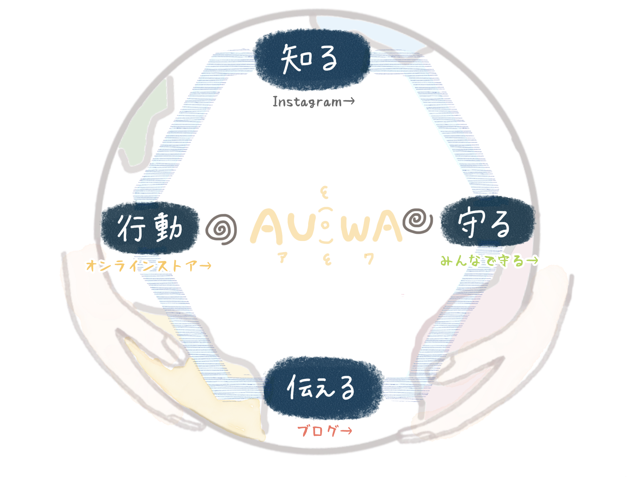 AUWA